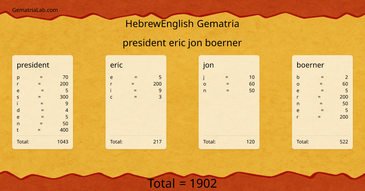 president eric jon boerner in hebrewEnglish Gematria